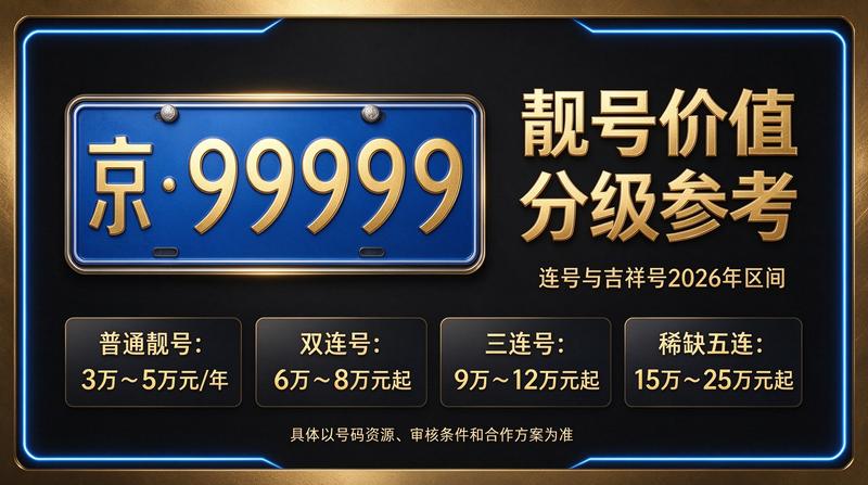 京牌政策研讨会